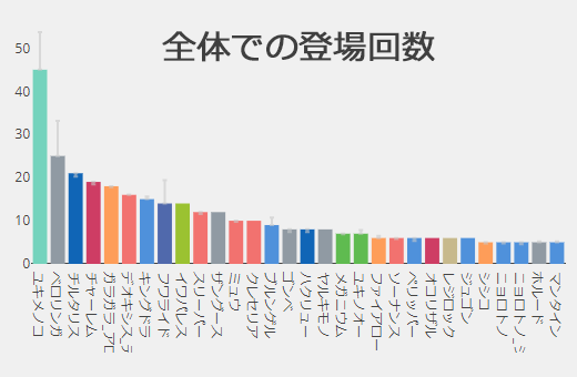 レトロカップおすすめポケモンと有利なパーティ構成 ポケgoニュース