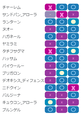 チャージ構築相性